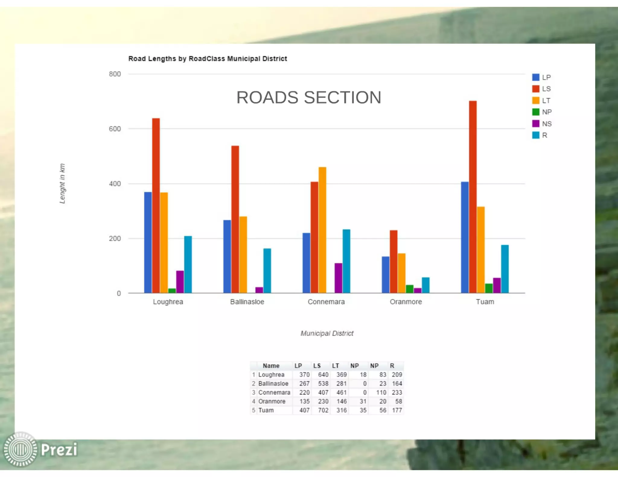 FME World Tour 2015 Dublin - Galway County Council - Mark Conroy