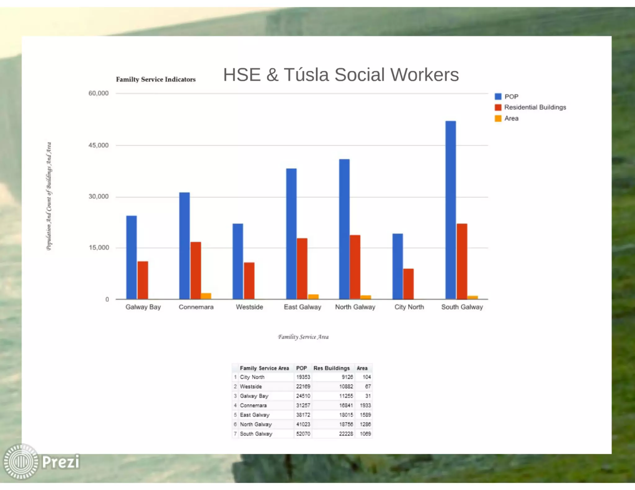 FME World Tour 2015 Dublin - Galway County Council - Mark Conroy