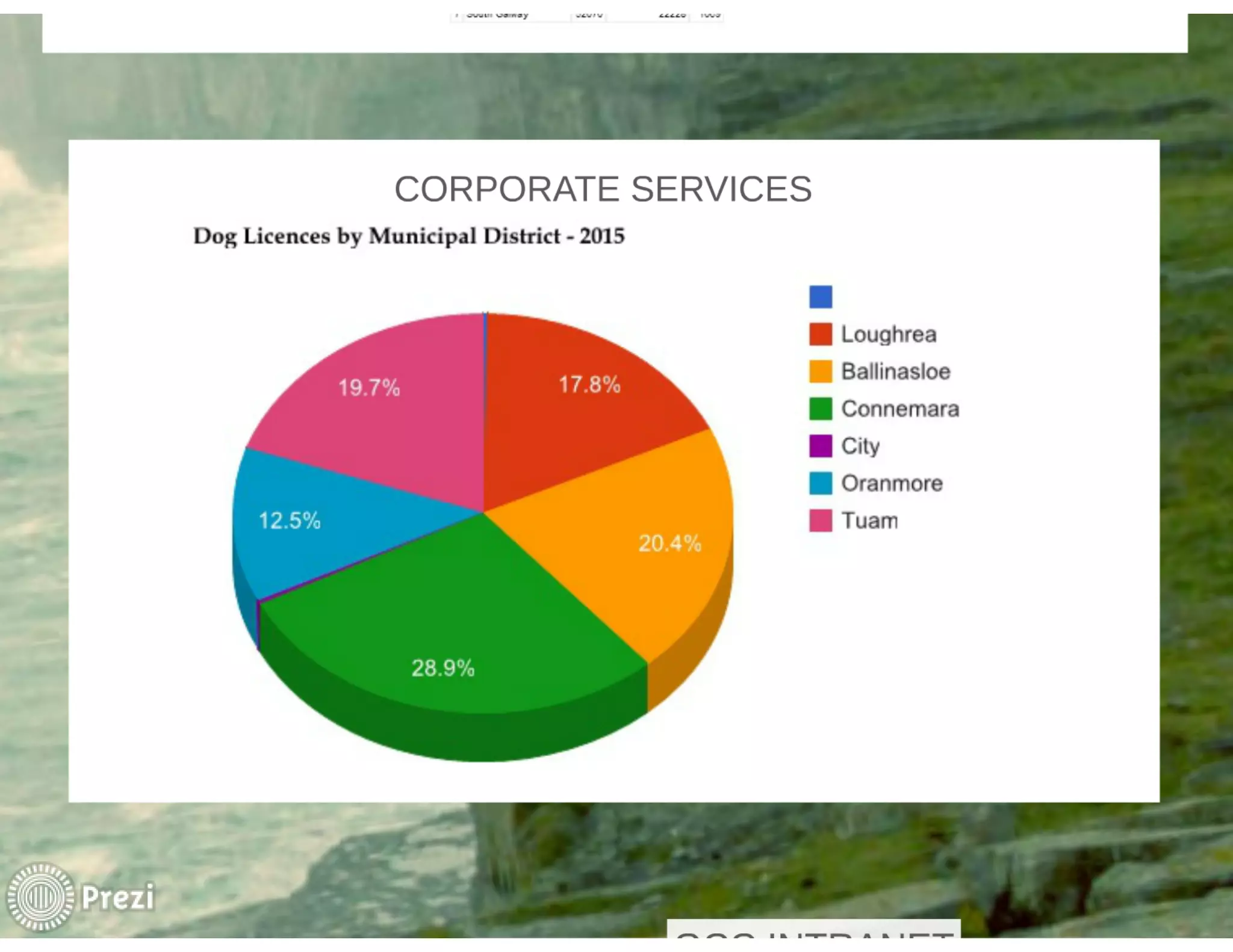 FME World Tour 2015 Dublin - Galway County Council - Mark Conroy