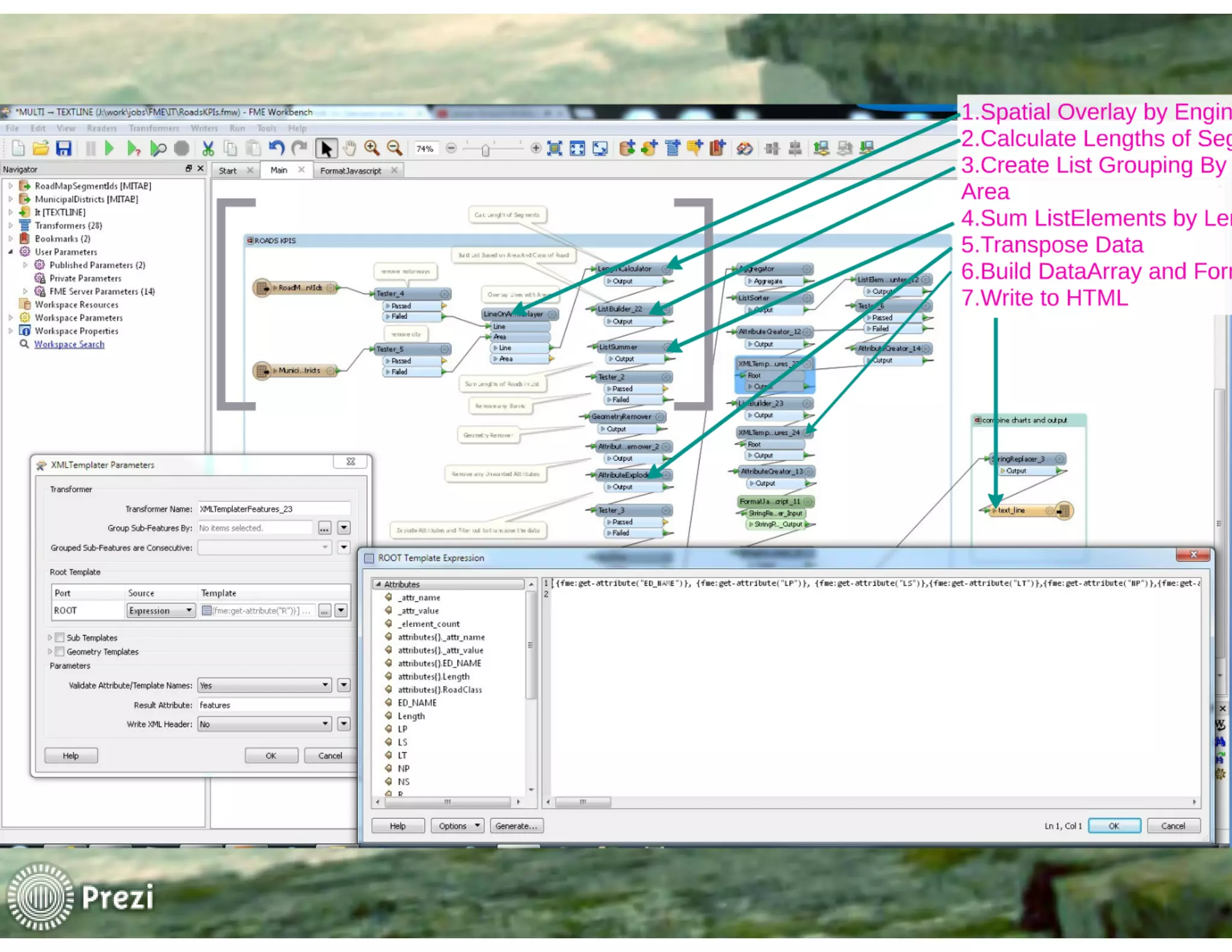 FME World Tour 2015 Dublin - Galway County Council - Mark Conroy