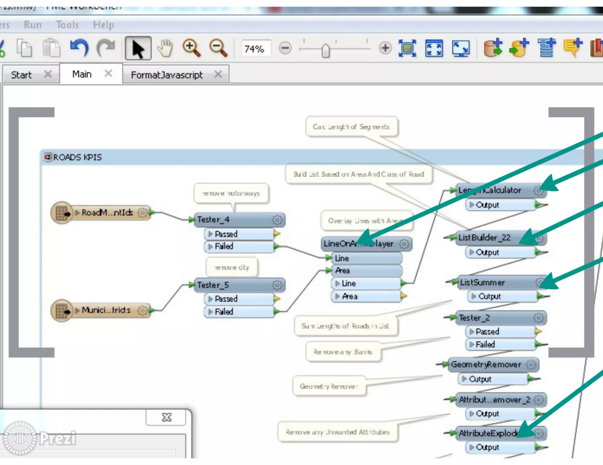 FME World Tour 2015 Dublin - Galway County Council - Mark Conroy