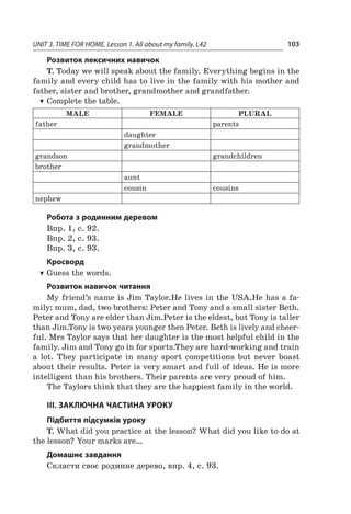 UNIT 3. TIME FOR HOME. Lesson 1. All about my family. L42 103
Розвиток лексичних навичок
T. Today we will speak about the family. Everything begins in the
family and every child has to live in the family with his mother and
father, sister and brother, grandmother and grandfather.
TT Complete the table.
MALE FEMALE PLURAL
father parents
daughter
grandmother
grandson grandchildren
brother
aunt
cousin cousins
nephew
Робота з родинним деревом
Впр. 1, с. 92.
Впр. 2, с. 93.
Впр. 3, с. 93.
Кросворд
TT Guess the words.
Розвиток навичок читання
My friend’s name is Jim Taylor.He lives in the USA.He has a fa­
mily: mum, dad, two brothers: Peter and Tony and a small sister Beth.
Peter and Tony are elder than Jim.Peter is the eldest, but Tony is taller
than Jim.Tony is two years younger then Peter. Beth is lively and cheer-
ful. Mrs Taylor says that her daughter is the most helpful child in the
family. Jim and Tony go in for sports.They are hard-working and train
a  lot. They participate in many sport competitions but never boast
about their results. Peter is very smart and full of ideas. He is more
intelligent than his brothers. Their parents are very proud of him.
The Taylors think that they are the happiest family in the world.
III. ЗАКЛЮЧНА ЧАСТИНА УРОКУ
Підбиття підсумків уроку
T. What did you practice at the lesson? What did you like to do at
the lesson? Your marks are…
Домашнє завдання
Cкласти своє родинне дерево, впр. 4, с. 93.
 