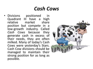 Cash Cows
• Divisions positioned in
Quadrant III have a high
relative market share
position but compete in a
low-growth industry. Called
Cash Cows because they
generate cash in excess of
their needs, they are often
milked. Many of today’s Cash
Cows were yesterday’s Stars.
Cash Cow divisions should be
managed to maintain their
strong position for as long as
possible.
 