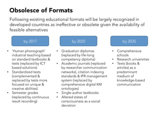 Obsolesce of Formats
by 2017 by 2025 by 2035
•  ‘Human phonograph’
industrial teaching based
on standard textbooks &
tests (replaced by ICT
based solutions)
•  Standardized tests
(complemented &
replaced by tests more
focused on unique &
creative abilities)
•  Semester grades
(replaced by continuous
result recording)
•  Graduation diplomas
(replaced by life-long
competency diploma)
•  Academic journals (replaced
by researcher communication
networks), citation indexing
standards & IPR management
system (replaced by
comprehensive digital KM
ontologies)
•  Single-author textbooks
•  Altered states of
consciousness as a social
deviation
•  Comprehensive
schools
•  Research universities
•  Texts (books &
articles) as a
predominant
medium of
knowledge-based
communication
Following existing educational formats will be largely recognized in
developed countries as ineffective or obsolete given the availability of
feasible alternatives
 