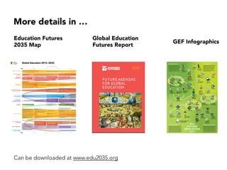 More details in …
Education Futures
2035 Map
Global Education
Futures Report
Can be downloaded at www.edu2035.org
GEF Infographics
 
