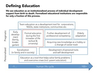 Deﬁning Education
We see education as an institutionalized process of individual development
support from birth to death. Formalized educational institutions are responsible
for only a fraction of this process.
Formal education
during the first
trimester of life
(school &
university)
Socialization
(in family and in society)
-1… human life cycle …100+
Early
develop-
ment
(family,
kinder-
garten)
Development of personal traits
and self-development
Further development of
professional competency
Acquiring new knowledge as a hobby or
a change of career track
Education as a tool that helps solve family problems
and overcome crises (incl. parent education)
Team education as a development tool for corporations,
NGOs, state institutions, communities etc.
Elderly
adaptation
PragmaticPersonalised
 