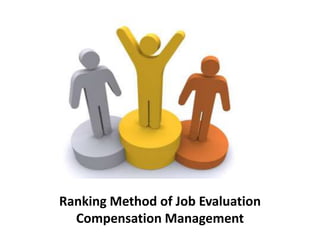 Ranking Method of Job Evaluation
Compensation Management
 