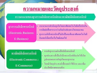ความหมายและวัตถุประสงค์
ความหมายของธุรกรรมอิเล็กทรอนิกส์และพาณิชย์อิเล็กทรอนิกส์
• กระบวนการดาเนินธุรกิจโดยอาศัยเทคโนโลยีเครือข่ายใน
การติดต่อสื่อสารระหว่างกันผ่านช่องทางโทรคมนาคม
• ธุรกรรมอิเล็กทรอนิกส์ไม่จาเป็นจะต้องอาศัยเทคโนโลยี
อินเทอร์เน็ตหรือเว็บไซต์เสมอไป
ธุรกรรมอิเล็กทรอนิกส์
(Electronic Business:
E-Business)
• การทาธุรกรรมผ่านสื่ออิเล็กทรอนิกส์
• ทุกช่องทางที่เป็นอิเล็กทรอนิกส์อันก่อให้เกิด
รูปแบบของการทาธุรกิจและธุรกรรม
• โดยมีวัตถุประสงค์เพื่อลดค่าใช้จ่าย และเพิ่ม
ประสิทธิภาพขององค์กร
พาณิชย์อิเล็กทรอนิกส์
(Electronic Commerce :
E-Commerce)
 