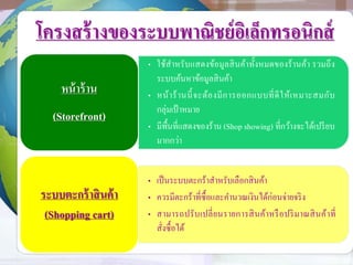 โครงสร้างของระบบพาณิชย์อิเล็กทรอนิกส์
• ใช้สาหรับแสดงข้อมูลสินค้าทั้งหมดของร้านค้า รวมถึง
ระบบค้นหาข้อมูลสินค้า
• หน้าร้านนี้จะต้องมีการออกแบบที่ดีให้เหมาะสมกับ
กลุ่มเป้าหมาย
• มีพื้นที่แสดงของร้าน (Shop showing) ที่กว้างจะได้เปรียบ
มากกว่า
หน้าร้าน
(Storefront)
• เป็นระบบตะกร้าสาหรับเลือกสินค้า
• ควรมีตะกร้าที่ซื้อและคานวณเงินได้ก่อนจ่ายจริง
• สามารถปรับเปลี่ยนรายการสินค้าหรือปริมาณสินค้าที่
สั่งซื้อได้
ระบบตะกร้าสินค้า
(Shopping cart)
 