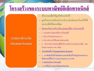 โครงสร้างของระบบพาณิชย์อิเล็กทรอนิกส์
• เป็นระบบเพื่อให้ลูกค้าชาระเงินได้
• ลูกค้าสามารถเลือกบริการชาระเงินช่องทางไหนก็ได้ที่
สะดวกที่เข้าถึงมากที่สุด
• ช่องทางในการชาระเงินแบ่งออกเป็น 4 ประเภท คือ
• 1. ระบบชาระเงินผ่านที่ทาการไปรษณีย์
• 2. บริการโอนเงินผ่านธนาคาร
• 3. บริการชาระค่าใช้จ่ายผ่านบัตรเครดิต
• 4. บริการชาระเงินผ่านผู้ให้บริการรับชาระเงินรูปแบบอื่น เช่น
Paypal, Paysbuy.com, Mpay
• ระบบขนส่ง (Transportation System)
• 1. การจัดส่งสินค้าโดยพนักงานขนส่งสินค้าโดยรูปแบบของการ
จัดส่งแบบนี้เรียกว่า Cash On Delivery (C.O.D)
• 2. จัดส่งสินค้าทางไปรษณีย์
• 3. การใช้บริการของบริษัทขนส่งเอกชน
ระบบการชาระเงิน
(Payment System)
 