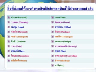 สิ่งที่ส่งผลให้การทาพาณิชย์อิเล็กทรอนิกส์ให้ประสบผลสาเร็จ
สารวจ (Research) เวลา (Time)
วางแผน (Planning) ผิดพลาด (Error)
เงินทุน (Loan) สานักงาน (Office)
จ่ายเงิน (Payment) หีบห่อ (Package)
ขนส่ง (Transport) เทคนิค (Technique)
สินค้า (Product) ออกแบบ (Design)
ราคา (Price) ความปลอดภัย (Security)
สถานที่ (Place) ขนาด (Size)
โฆษณา (Promotion) การควบคุม (Controlling)
คลังสินค้า (Stock) สารอง (Backup)
ภาษี (Tax)
 