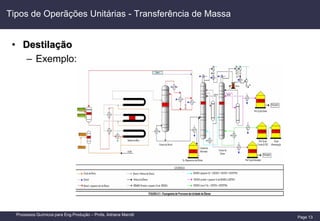 Page 13
Processos Químicos para Eng.Produção – Profa. Adriana Marotti
Tipos de Operãções Unitárias - Transferência de Massa
• Destilação
– Exemplo:
 