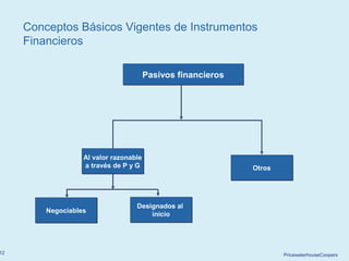 PricewaterhouseCoopers12
Conceptos Básicos Vigentes de Instrumentos
Financieros
NegociablesNegociables
OtrosOtros
Pasivos financierosPasivos financieros
Al valor razonable
a través de P y G
Al valor razonable
a través de P y G
Designados al
inicio
Designados al
inicio
 
