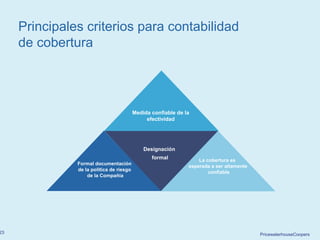 PricewaterhouseCoopers23
Designación
formal
Formal documentación
de la política de riesgo
de la Compañía
Medida confiable de la
efectividad
La cobertura es
esperada a ser altamente
confiable
Principales criterios para contabilidad
de cobertura
 