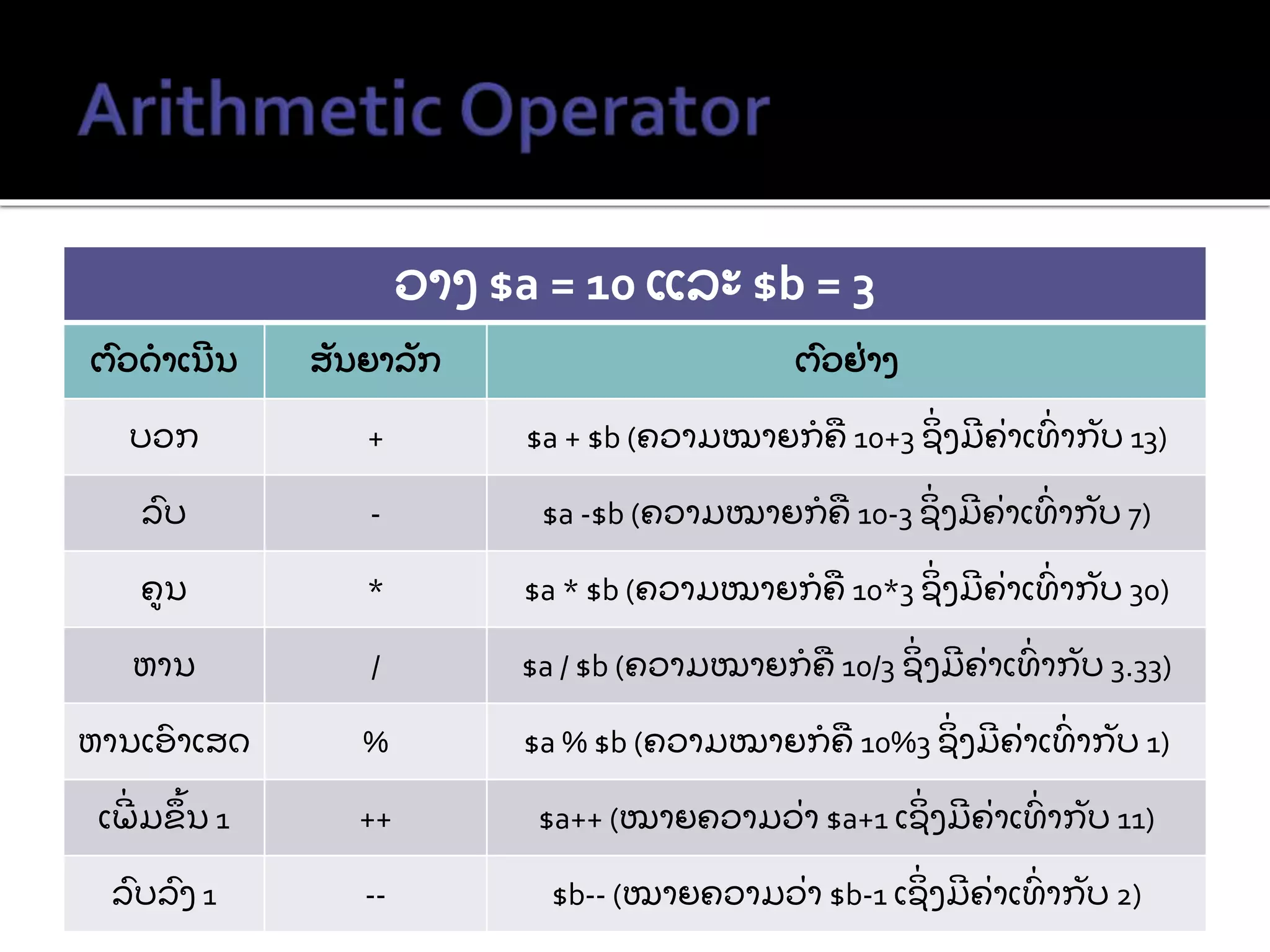 PHP expression and operator | PPT