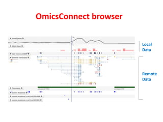 OmicsConnect browser
Local
Data
Remote
Data
 