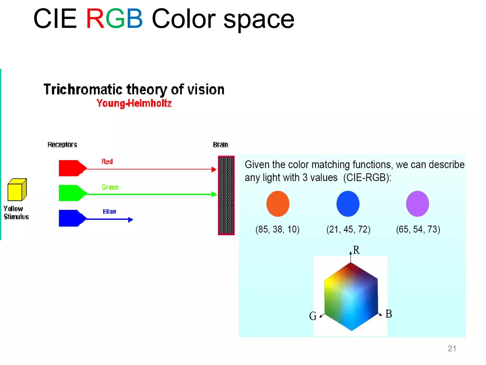21
CIE RGB Color space
 