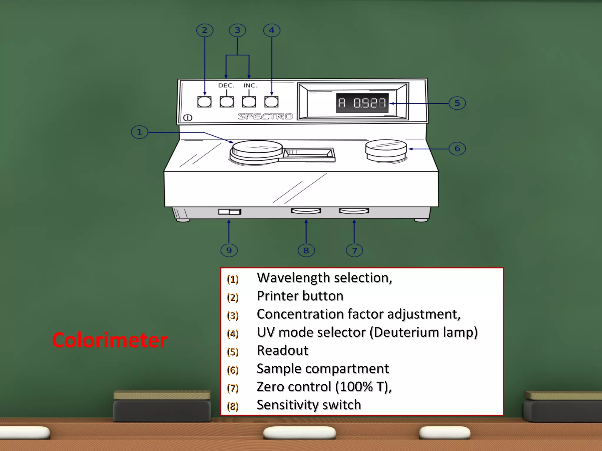 Colorimeter | PPT