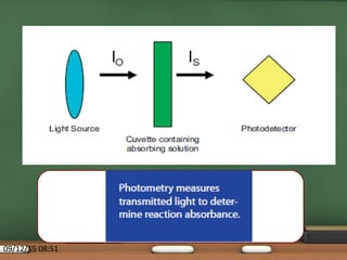 Colorimeter Animation Colorimeter | PPT