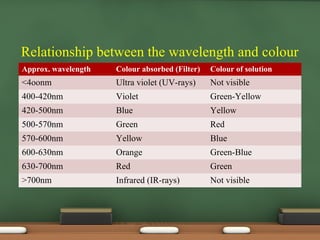Colorimeter | PPT