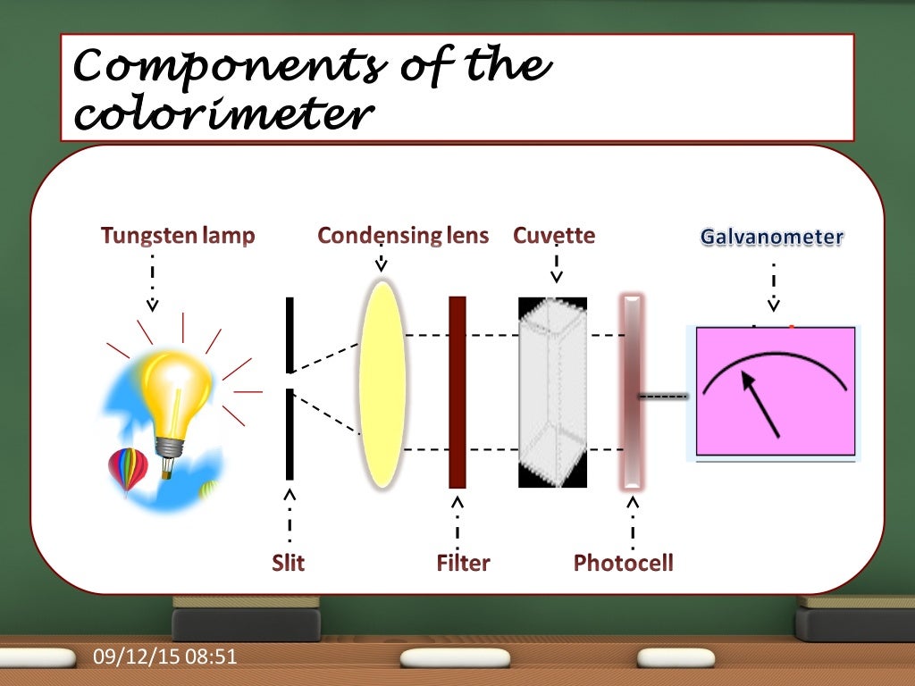 Colorimeter