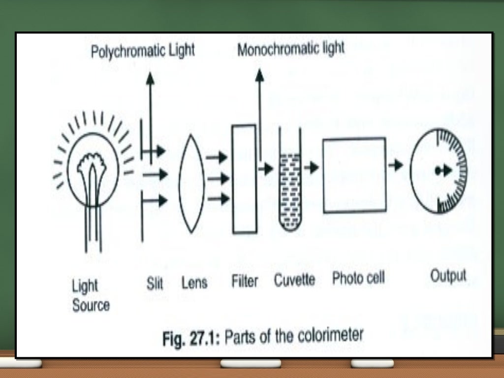 Colorimeter