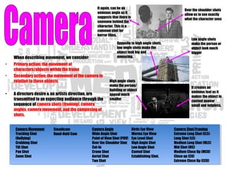 High angle shots
make the person/
building or object
appeal much
smaller
It creates an
ominous feel as it
makes the object in
context appear
small and helpless.
Low angle shots
make the person or
object look much
bigger
Opposite to high angle shots,
low angle shots make the
object look big and
menacing.
Over the shoulder shots
allow us to see exactly
what the character sees
It again, can be an
ominous angle as it
suggests that there is
someone behind the
character. This is a
common shot for
horror films.
Camera Movement
Tracking Shot
(Dollying)
Crabbing Shot
Tilt Shot
Pan Shot
Zoom Shot
Camera Angle
Wide Angle Shot
Point of View Shot (POV)
Over the Shoulder Shot
Cut-In
Crane Shot
Aerial Shot
Two Shot
Birds Eye View
Worms Eye View
Eye Level Shot
High Angle Shot
Low Angle Shot
Canted Shot
Establishing Shot.
Camera Shot/Framing
Extreme Long Shot (ELS)
Long Shot (LS)
Medium Long Shot (MLS)
Mid Shot (MS)
Medium Close Up (MCU)
Close up (CU)
Extreme Close Up (ECU)
When describing movement, we consider:
• Primary action: the movement of
characters/objects within the frame
• Secondary action: the movement of the camera in
relation to those objects
• A directors desire & an artists direction, are
transmitted to an expecting audience through the
sequence of camera shots (framing), camera
angles, camera movement, and the composing of
shots.
Steadicam
Hand-Held Cam
 