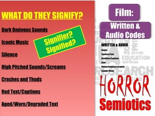 Film:Film:
Written &
Audio Codes
Written &
Audio Codes
WRITTEN & AUDIO
Slogan
Typeface/Font
Headlines/Captions
Style
Choice/Emphasis of words
Sounds/Music
WHAT DO THEY SIGNIFY?
Dark Ominous Sounds
Iconic Music
Silence
High Pitched Sounds/Screams
Crashes and Thuds
Red Text/Captions
Aged/Worn/Degraded Text
WHAT DO THEY SIGNIFY?
Dark Ominous Sounds
Iconic Music
Silence
High Pitched Sounds/Screams
Crashes and Thuds
Red Text/Captions
Aged/Worn/Degraded Text
Signifier?
Signified?
 