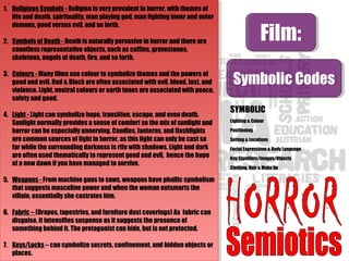 Film:Film:
Symbolic CodesSymbolic Codes
SYMBOLIC
Lighting & Colour
Positioning
Setting & Locations
Facial Expressions & Body Language
Key Signifiers/Images/Objects
Clothing, Hair & Make Up
1. Religious Symbols - Religion is very prevalent in horror, with themes of
life and death, spirituality, man playing god, man fighting inner and outer
demons, good versus evil, and so forth.
2. Symbols of Death - Death is naturally pervasive in horror and there are
countless representative objects, such as coffins, gravestones,
skeletons, angels of death, fire, and so forth.
3. Colours - Many films use colour to symbolize themes and the powers of
good and evil. Red & Black are often associated with evil, blood, lust, and
violence. Light, neutral colours or earth tones are associated with peace,
safety and good.
4. Light - Light can symbolize hope, transition, escape, and even death.
Sunlight normally provides a sense of comfort so the mix of sunlight and
horror can be especially unnerving. Candles, lanterns, and flashlights
are common sources of light in horror, as this light can only be cast so
far while the surrounding darkness is rife with shadows. Light and dark
are often used thematically to represent good and evil, hence the hope
of a new dawn if you have managed to survive.
5. Weapons - From machine guns to saws, weapons have phallic symbolism
that suggests masculine power and when the woman outsmarts the
villain, essentially she castrates him.
6. Fabric – (Drapes, tapestries, and furniture dust coverings) As fabric can
disguise, it intensifies suspense as it suggests the presence of
something behind it. The protagonist can hide, but is not protected.
7. Keys/Locks – can symbolize secrets, confinement, and hidden objects or
places.
1. Religious Symbols - Religion is very prevalent in horror, with themes of
life and death, spirituality, man playing god, man fighting inner and outer
demons, good versus evil, and so forth.
2. Symbols of Death - Death is naturally pervasive in horror and there are
countless representative objects, such as coffins, gravestones,
skeletons, angels of death, fire, and so forth.
3. Colours - Many films use colour to symbolize themes and the powers of
good and evil. Red & Black are often associated with evil, blood, lust, and
violence. Light, neutral colours or earth tones are associated with peace,
safety and good.
4. Light - Light can symbolize hope, transition, escape, and even death.
Sunlight normally provides a sense of comfort so the mix of sunlight and
horror can be especially unnerving. Candles, lanterns, and flashlights
are common sources of light in horror, as this light can only be cast so
far while the surrounding darkness is rife with shadows. Light and dark
are often used thematically to represent good and evil, hence the hope
of a new dawn if you have managed to survive.
5. Weapons - From machine guns to saws, weapons have phallic symbolism
that suggests masculine power and when the woman outsmarts the
villain, essentially she castrates him.
6. Fabric – (Drapes, tapestries, and furniture dust coverings) As fabric can
disguise, it intensifies suspense as it suggests the presence of
something behind it. The protagonist can hide, but is not protected.
7. Keys/Locks – can symbolize secrets, confinement, and hidden objects or
places.
 