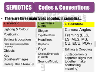 • There are three main types of codes in semiotics...
SEMIOTICSSEMIOTICS Codes & ConventionsCodes & Conventions
1. SYMBOLIC
Lighting & Colour
Positioning
Setting & Locations
Facial Expressions & Body
Language
Objects
Key
Signifiers/Images
Clothing, Hair & Make Up
3. TECHNICAL
Camera Angles
Framing (ELS,
LS, MLS, MS,
CU, ECU, POV)
Editing & Cropping
Juxtaposition (2
separate signs that
together make
contrasting
meaning)
2. WRITTEN &
AUDIO
Slogan
Typeface/Font
Headlines
Captions
Style
Choice/Emphasis
of words
Sounds/Music
 