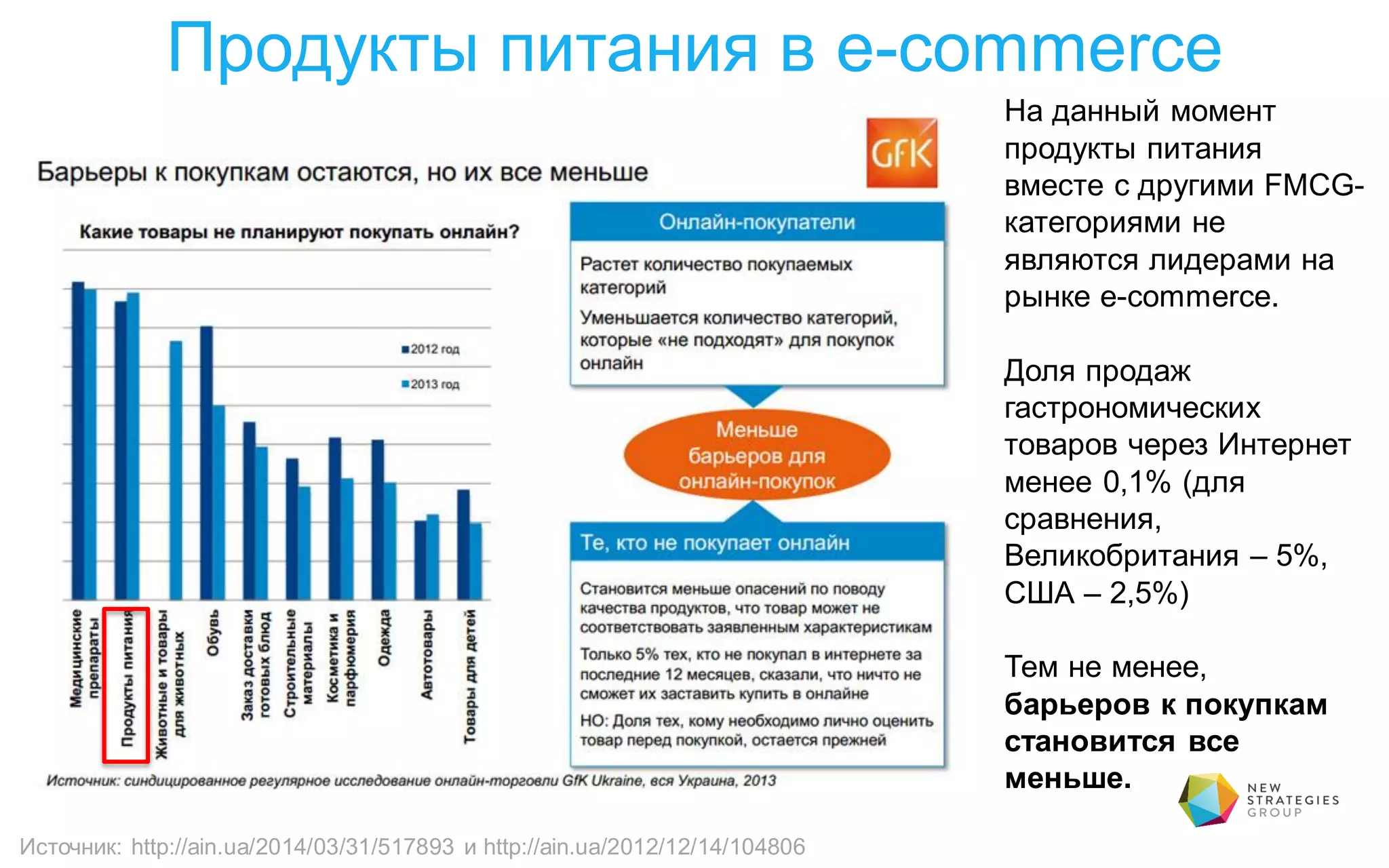 Продукты питания в e-commerce
Источник: http://ain.ua/2014/03/31/517893 и http://ain.ua/2012/12/14/104806
На данный момент
продукты питания
вместе с другими FMCG-
категориями не
являются лидерами на
рынке e-commerce.
Доля продаж
гастрономических
товаров через Интернет
менее 0,1% (для
сравнения,
Великобритания – 5%,
США – 2,5%)
Тем не менее,
барьеров к покупкам
становится все
меньше.
 