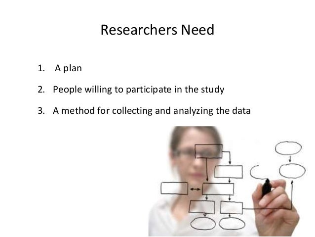 understanding the research process Understanding the research process resources: ch 1, 2, and & 7 of psychology this assignment will provide you with the opportunity to practice and hone your. understanding the research process Understanding the research process resources: ch 1, 2, and & 7 of psychology this assignment will provide you with the opportunity to practice and hone your.