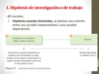 1. Hipótesis de investigacióno de trabajo
d ) causales.
1. Hipótesis causales bivariadas, se plantea una relación
entre una variable independiente y una variable
dependiente.
 