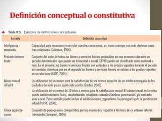 Definición conceptual o constitutiva
 