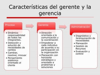 Características del gerente y la
gerencia
 