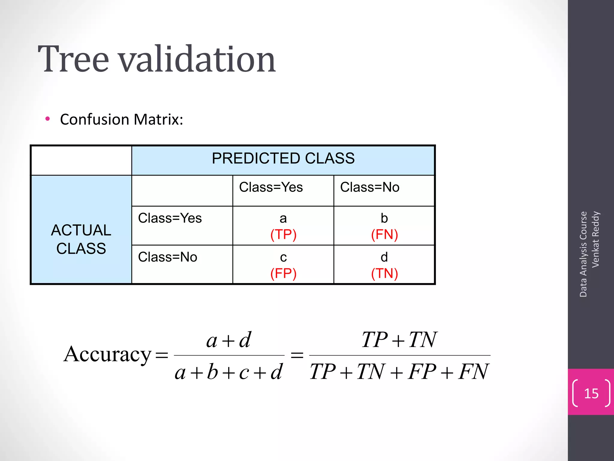 Tree validation
• Confusion Matrix:
DataAnalysisCourse
VenkatReddy
15
PREDICTED CLASS
ACTUAL
CLASS
Class=Yes Class=No
Class=Yes a
(TP)
b
(FN)
Class=No c
(FP)
d
(TN)
FNFPTNTP
TNTP
dcba
da





Accuracy
 