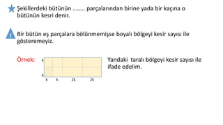 Şekillerdeki bütünün …….. parçalarından birine yada bir kaçına o
bütünün kesri denir.
Bir bütün eş parçalara bölünmemişse boyalı bölgeyi kesir sayısı ile
gösteremeyiz.
Örnek: Yandaki taralı bölgeyi kesir sayısı ile
ifade edelim.
!
k
k
k k 2k 2k
 