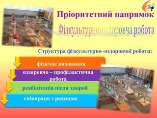 Пріоритетний напрямок
Структура фізкультурно–оздоровчої роботи:
фізичне виховання
оздоровчо – профілактична
робота
реабілітація після хвороб
співпраця з родиною
 