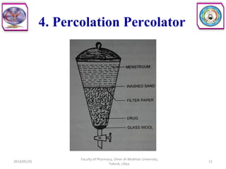 4. Percolation Percolator
2014/05/20
Faculty of Pharmacy, Omer Al-Mukhtar University,
Tobruk, Libya.
11
 
