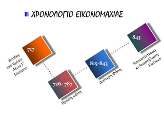 717
726- 787
815-843
843
ΧΡΟΝΟΛΟΓΙΟ ΕΙΚΟΝΟΜΑΧΙΑΣ
 