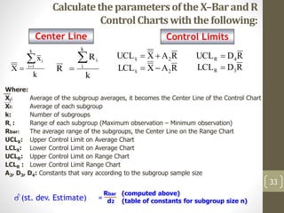 Calculatetheparametersofthe X–BarandR
ControlChartswith the following:
33
Center Line Control Limits
k
x
X
k
1i
i

k
R
R
k
i
i

RAXUCL 2x 
RAXLCL 2x 
RDUCL 4R 
RDLCL 3R 
Where:
Xi: Average of the subgroup averages, it becomes the Center Line of the Control Chart
Xi: Average of each subgroup
k: Number of subgroups
Ri : Range of each subgroup (Maximum observation – Minimum observation)
Rbar: The average range of the subgroups, the Center Line on the Range Chart
UCLX: Upper Control Limit on Average Chart
LCLX: Lower Control Limit on Average Chart
UCLR: Upper Control Limit on Range Chart
LCLR : Lower Control Limit Range Chart
A2, D3, D4: Constants that vary according to the subgroup sample size
Rbar (computed above)
d2 (table of constants for subgroup size n) (st. dev. Estimate) =
 