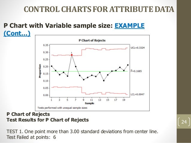 P Control Chart Examples
