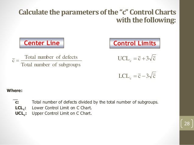 C Chart Control Limits