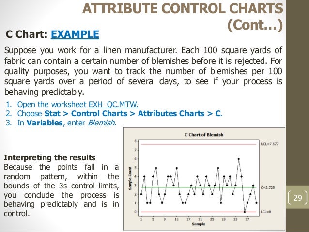 5. spc control charts