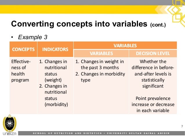 Concepts Variables And Indicators | Thesis Statement