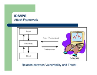 IDS/IPS
Attack Framework
Relation between Vulnerability and Threat
 