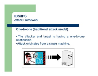 IDS/IPS
Attack Framework
One-to-one (traditional attack model)
• The attacker and target is having a one-to-one
relationship.
•Attack originates from a single machine.
 