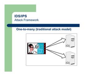 IDS/IPS
Attack Framework
One-to-many (traditional attack model)
 