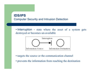 IDS/IPS
Computer Security and Intrusion Detection
• Interruption - state where the asset of a system gets
destroyed or becomes un-available
• targets the source or the communication channel
• prevents the information from reaching the destination
 