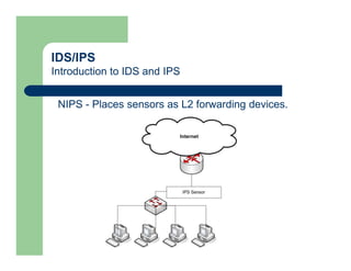 IDS/IPS
Introduction to IDS and IPS
NIPS - Places sensors as L2 forwarding devices.
 